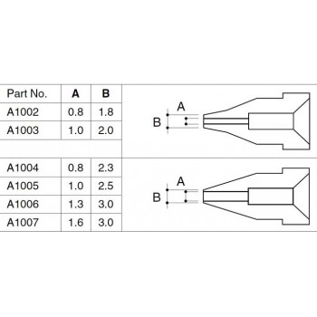 Hakko A1005 802/808/809 Desolder Nozzle 1.0mm